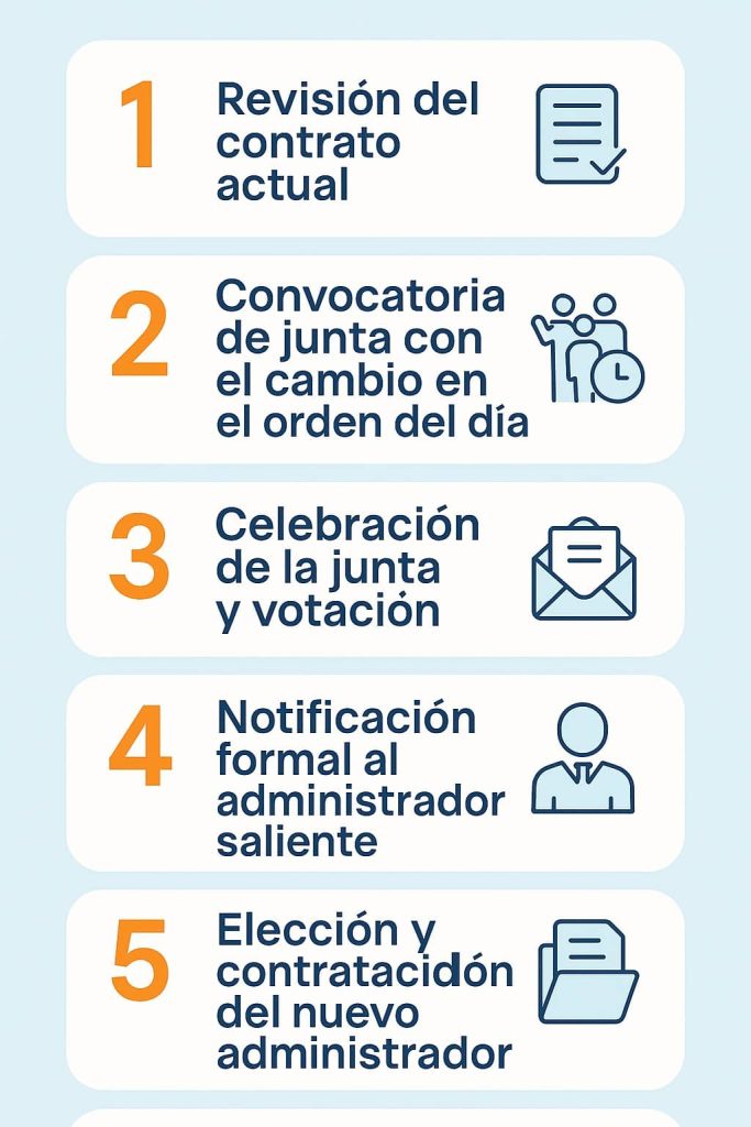 pasos para cambiar de administrador