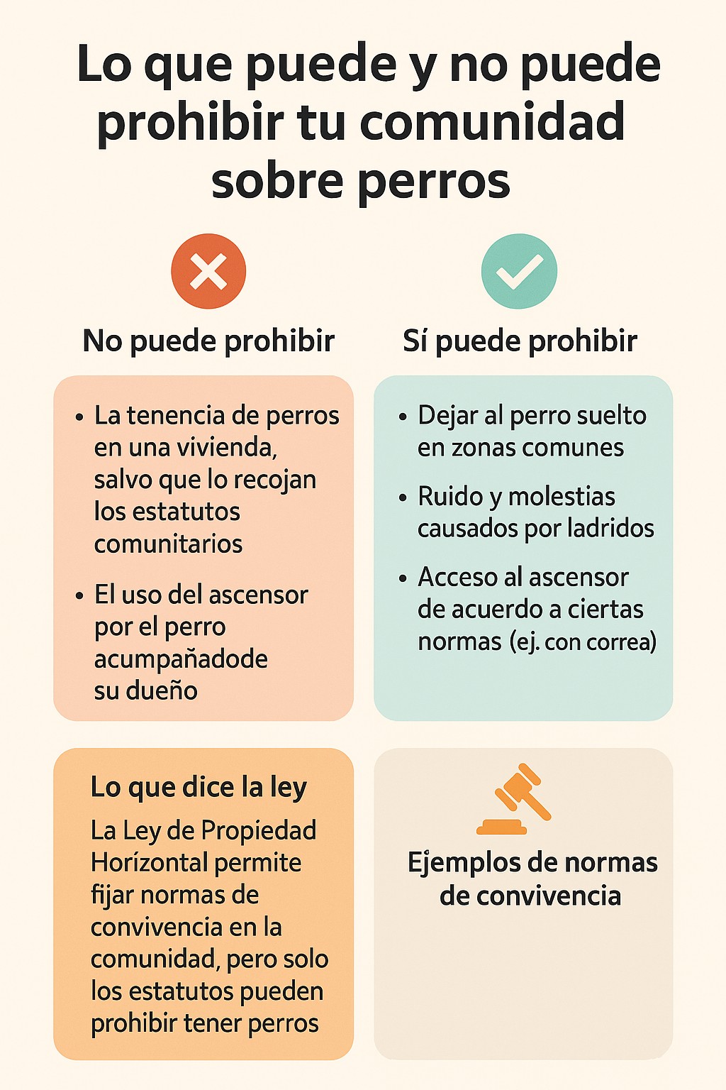 Lo que puede o no puede prohibir una comunidad sobre perros