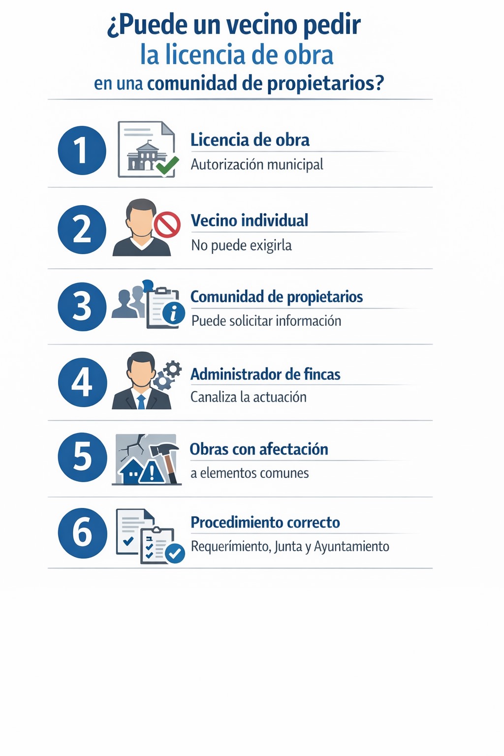 Infografía sobre si un vecino puede pedir la licencia de obra en una comunidad de propietarios y el papel del administrador de fincas.