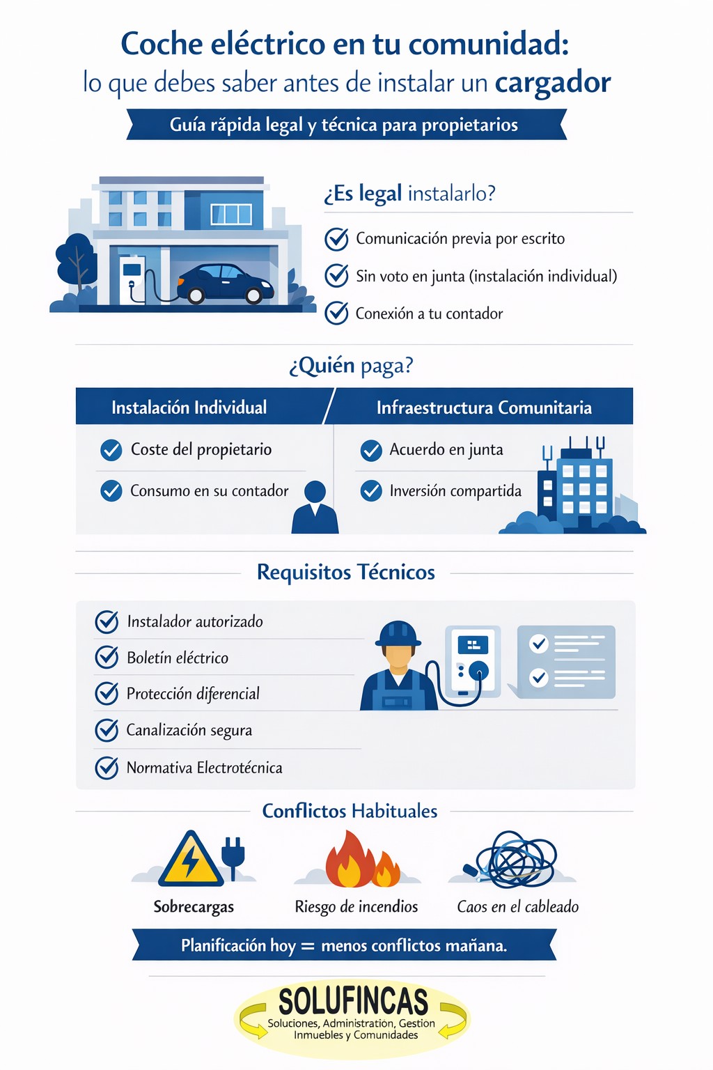 Infografía sobre la instalación de un cargador para cocche eléctrico en una comunidad de vecinos