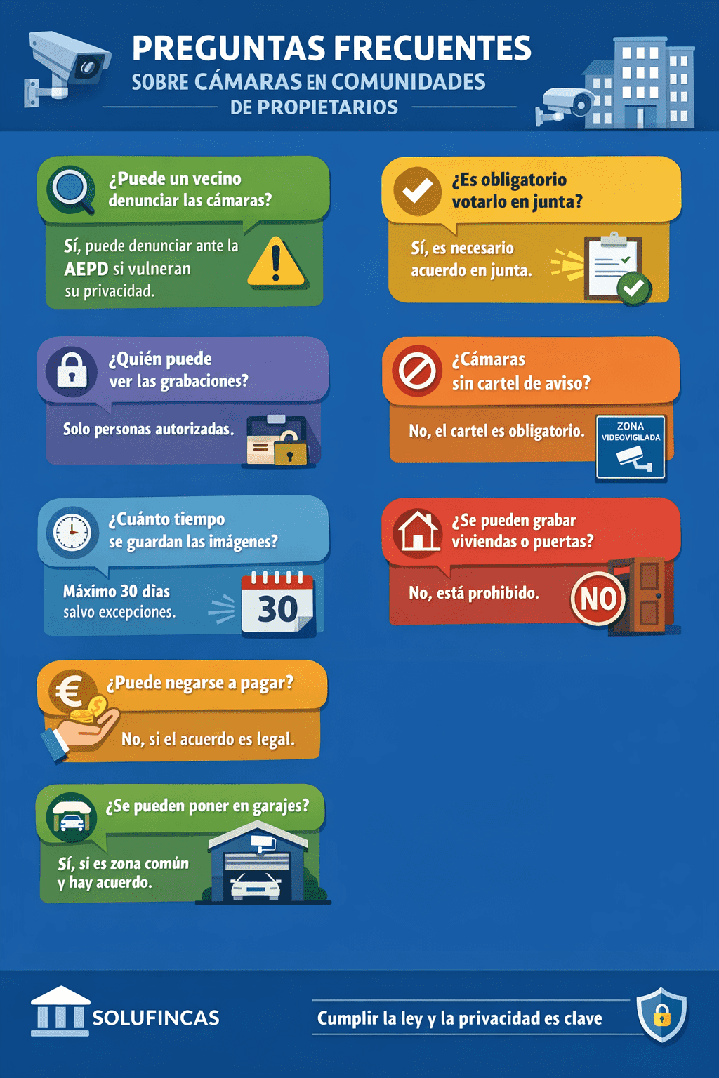 Preguntas sobre cámaras en las comunidades de vecinos